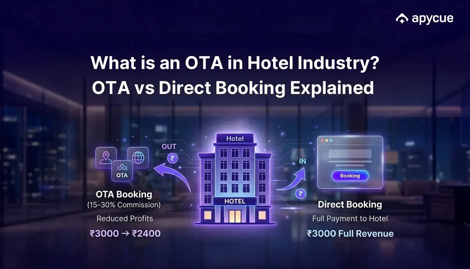 Ota Stinks What Is OTA in Hotels? Meaning, Commission Costs and Risks in 2026