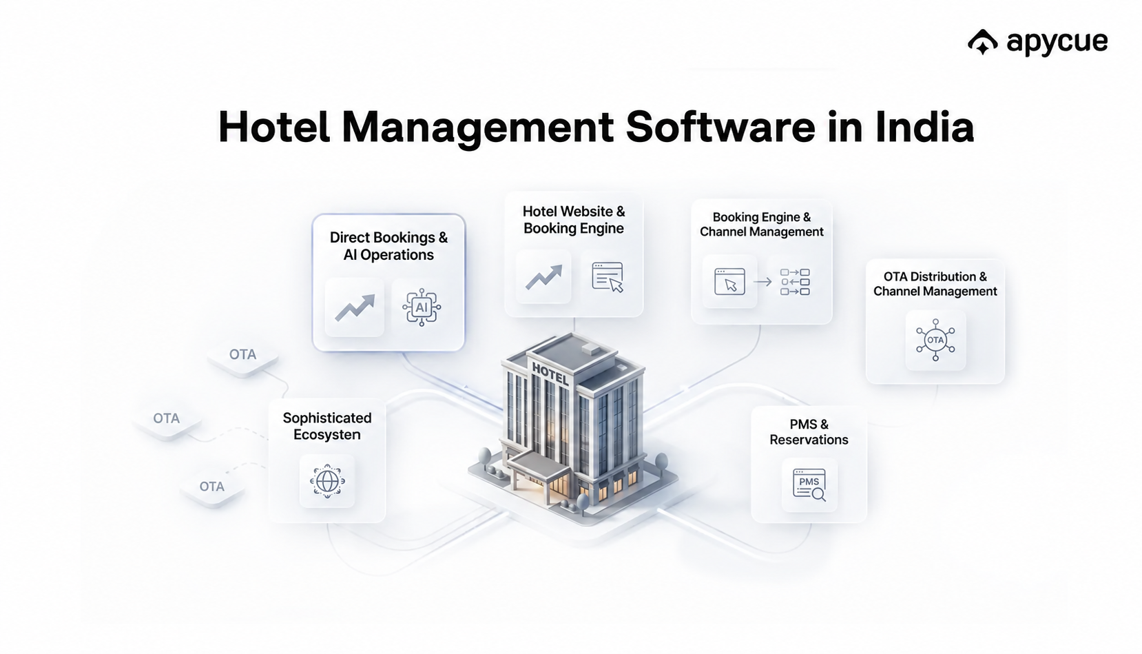 Hotel Booking Software in India