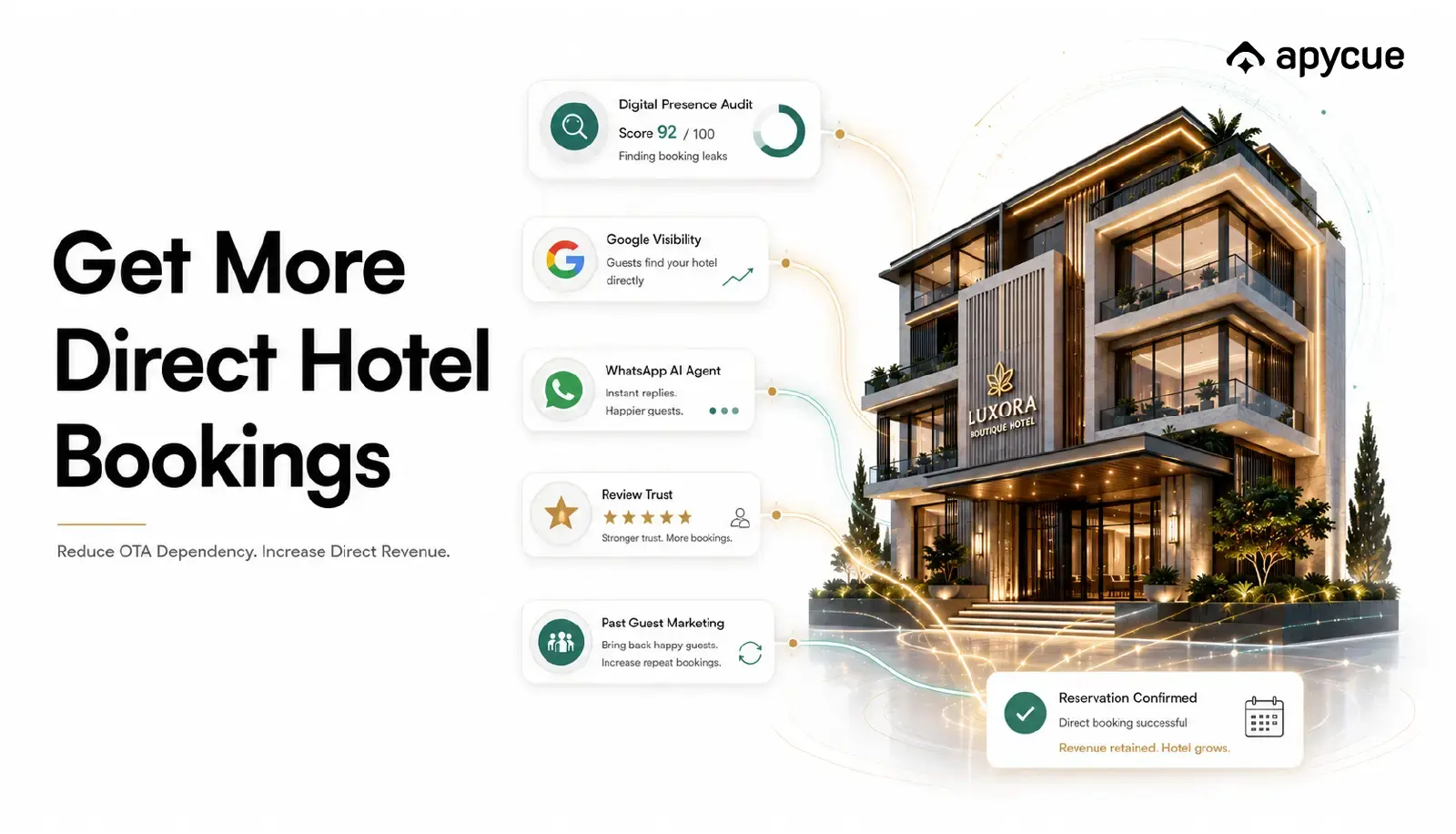 Get Direct How to Get More Direct Hotel Bookings