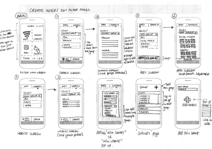 What is Storyboard in Web Design? How to Create a Storyboard?