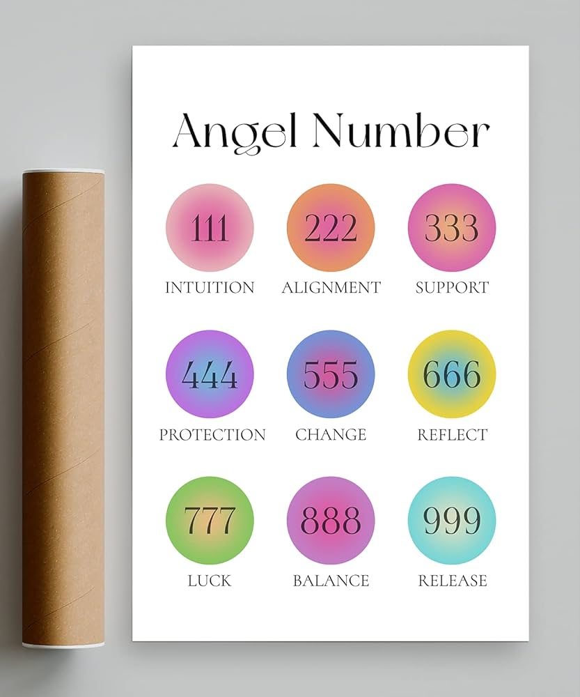 Teevoke Complete Angel Number Poster, 111, 222, 333, 444, 555, 666, 777, 888, 999, Aura Gradient Print, Repeating Numbers, Magical, Spirit Guide, Spirituality, Divine, Connection, Unframed 16X24 Inch : Amazon.in: Home & Kitchen