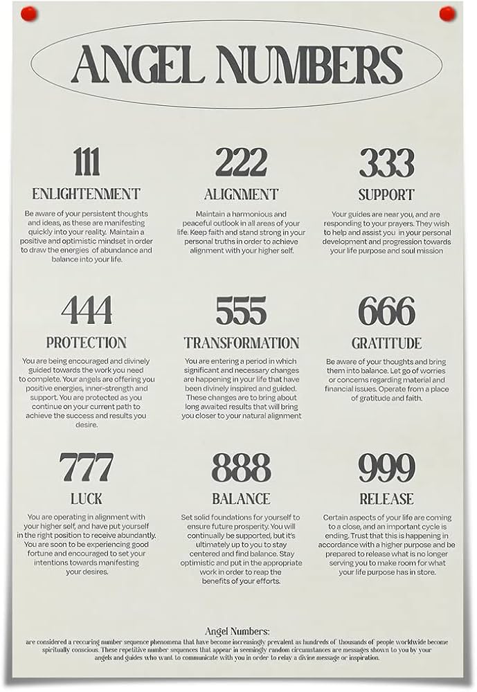 ZGSDGF Angel Number Poster for Aesthetic Room Decor,Magical Spirituality Lucky Numbers Canvas Wall art Modern Home Minimalist Mystery Black and White Wall Decor for Bedroom Living room 12x18inch Unframed : Amazon.in: Home