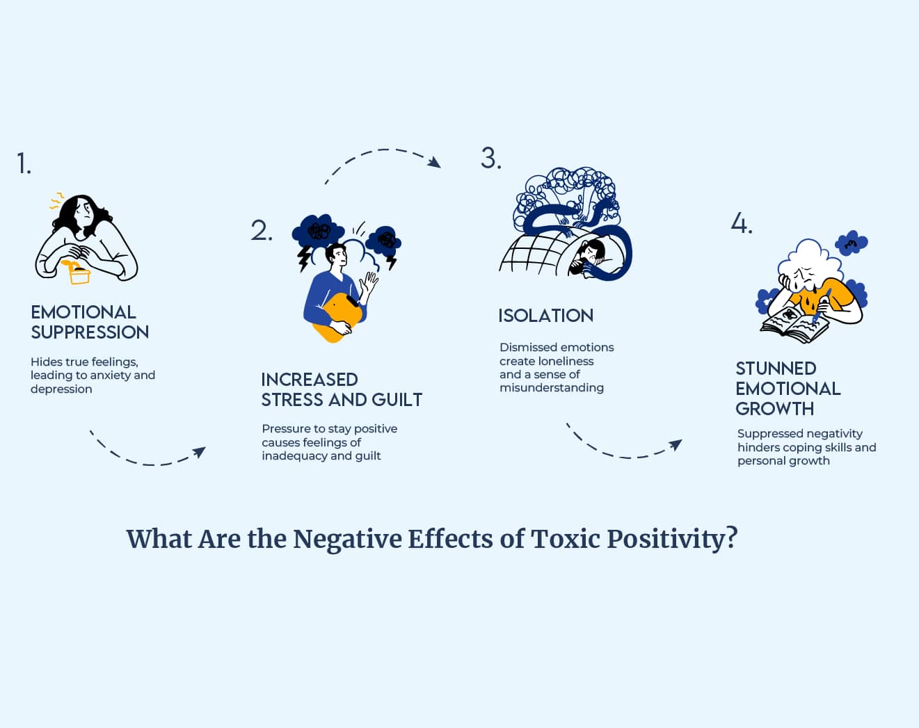 The Harm of Toxic Positivity: Why Embracing All Emotions Matters?