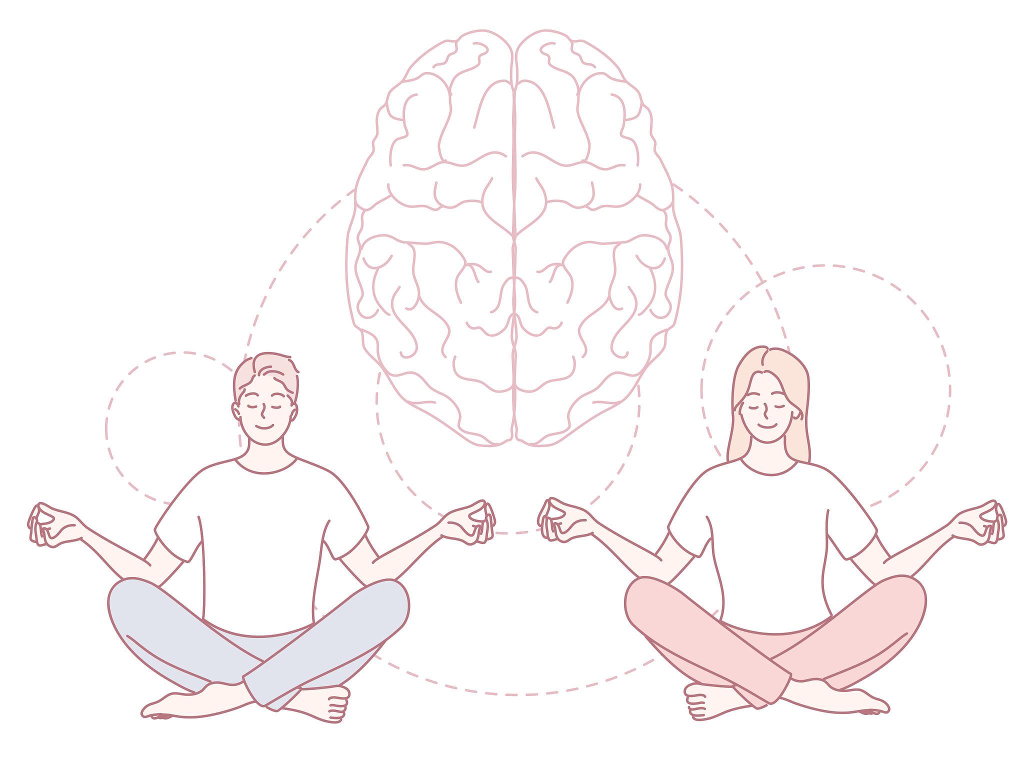 The practices of Meditation and Mindfulness contribute significantly to Brain Health and wellbeing