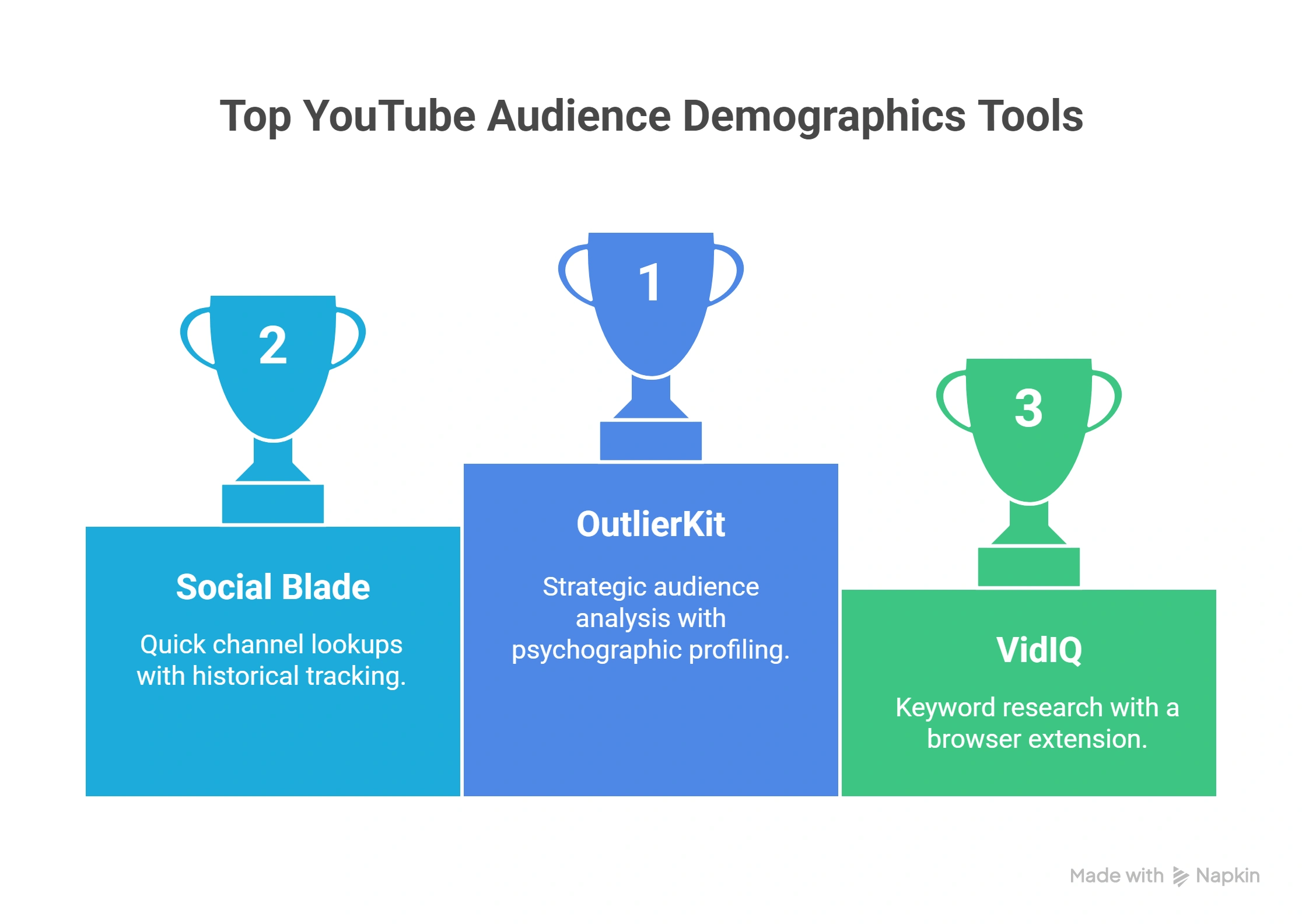 15 Best YouTube Data Tools 2026 for SEO & Analytics | OutlierKit