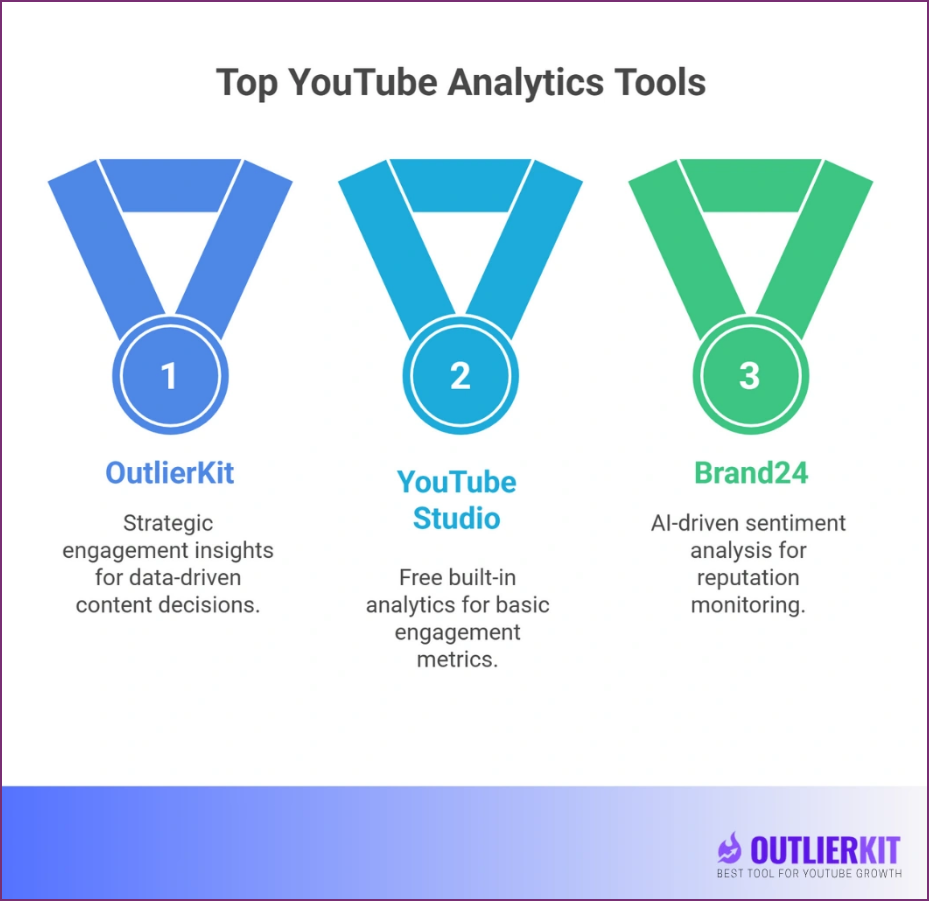 Best YouTube Analytics Tools in 2025: Complete Guide to YouTube Video ...