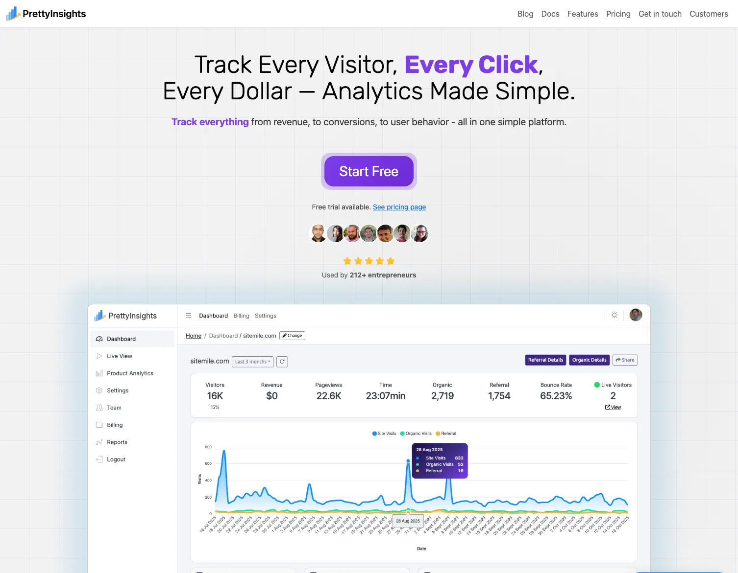 11 Best Web Analytics Tools to Use in 2026 (Free & Paid)