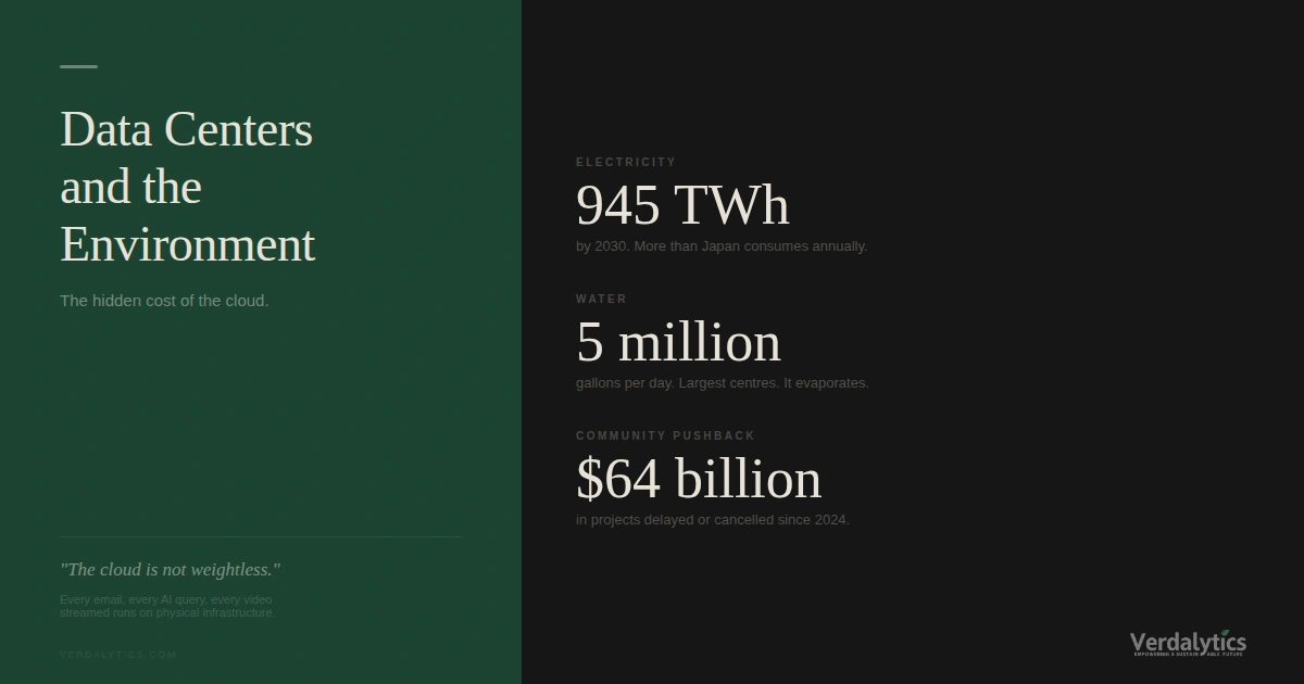 Data Centers and the Environment: The Hidden Cost of the Cloud