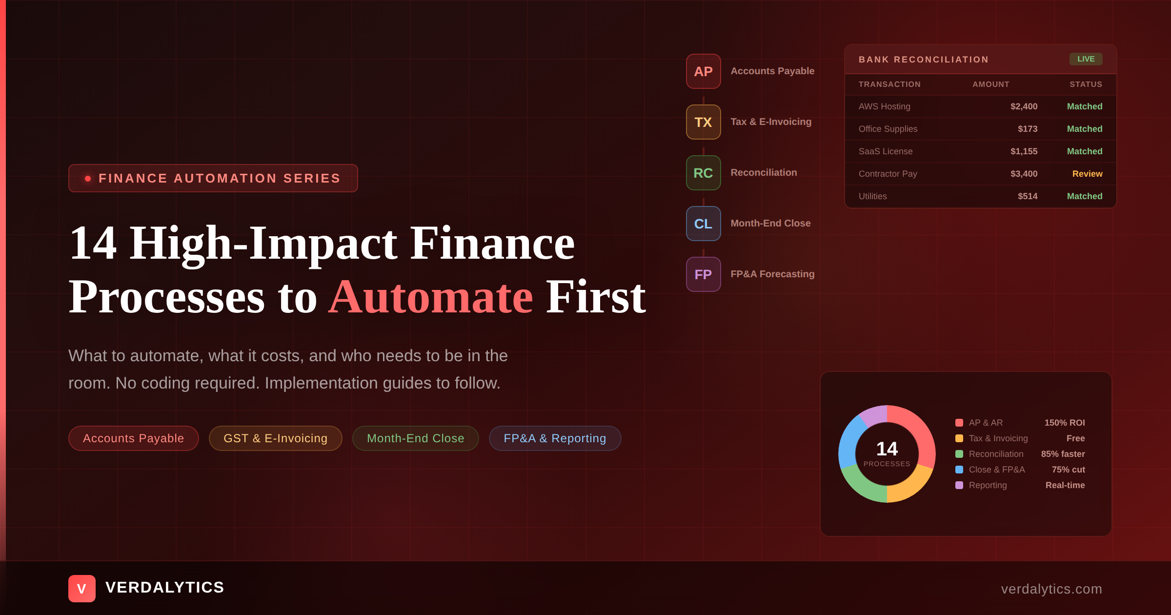 Finance Automation: 6 Processes to Automate First